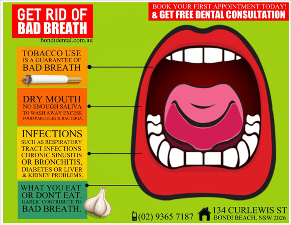 Causes of mouth odour 