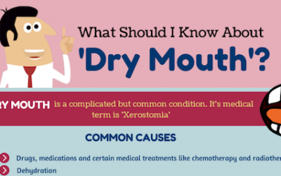 What Should I Know About ‘Dry Mouth’?