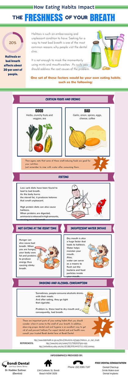 Dentist Bondi: How Eating Habits Impact The Freshness Of Your Breath