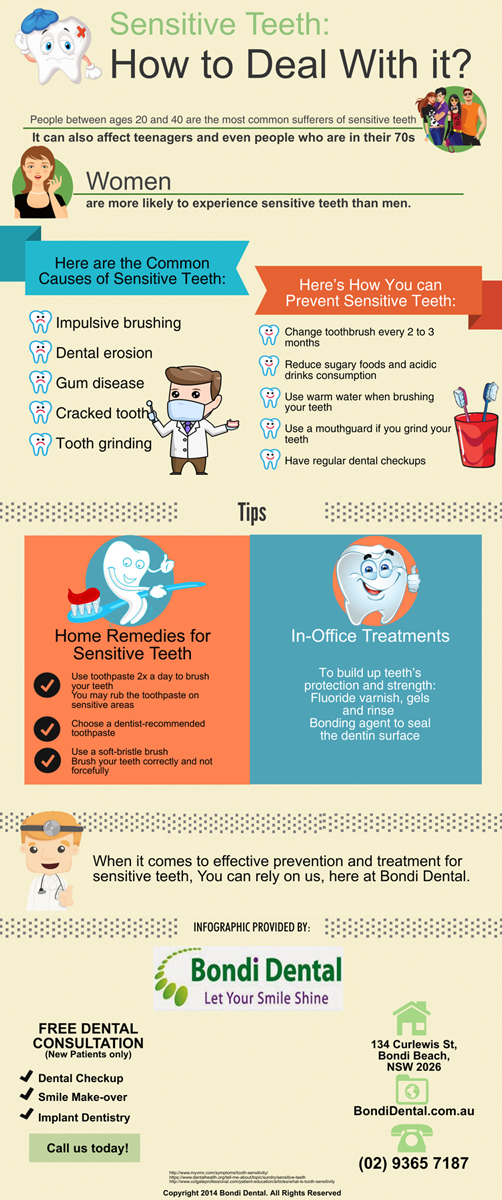 Sensitive Teeth: How to Deal With it?