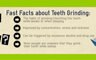 Teeth Grinding: Facts, Causes, Symptoms and Treatments