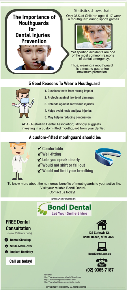 The Importance of Mouthguards for Dental Injuries Prevention