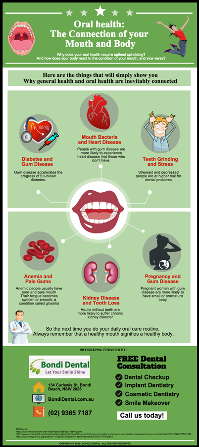 Oral health: The Connection of your Mouth and Body