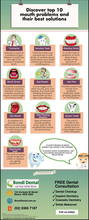 Discover top 10 mouth problems and their best solutions