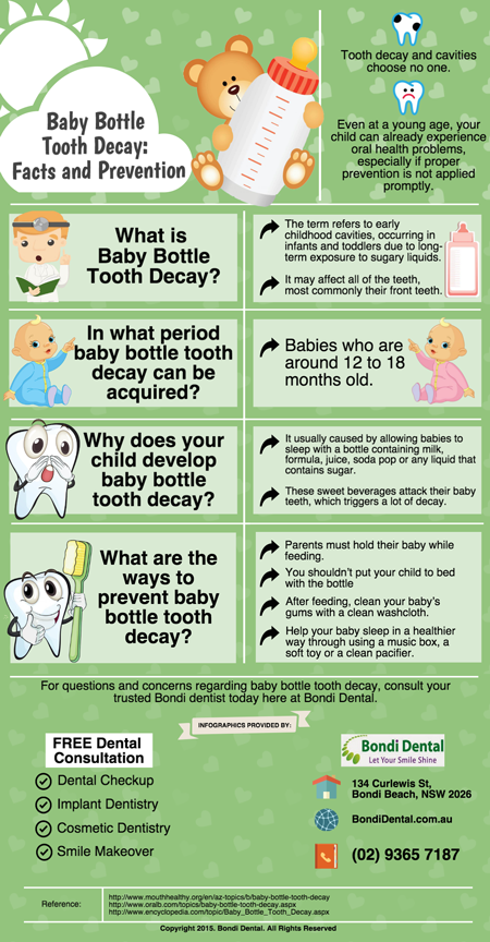 Baby Bottle Tooth Decay: Facts and Prevention