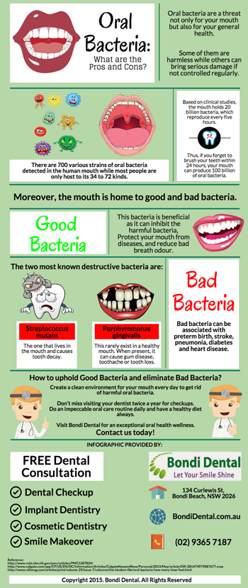 Oral Bacteria: What are the Pros and Cons?