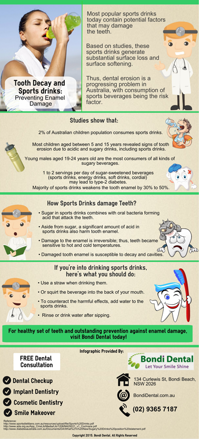 Tooth Decay and Sports drinks: Preventing Enamel Damage