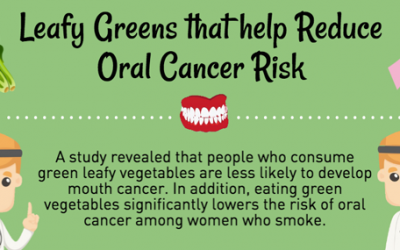 Leafy Greens that help Reduce Oral Cancer Risk