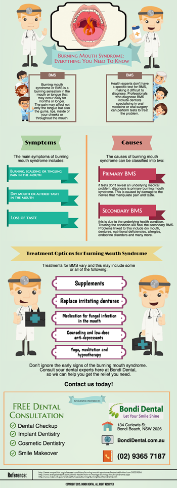 Burning Mouth Syndrome: Everything You Need To Know