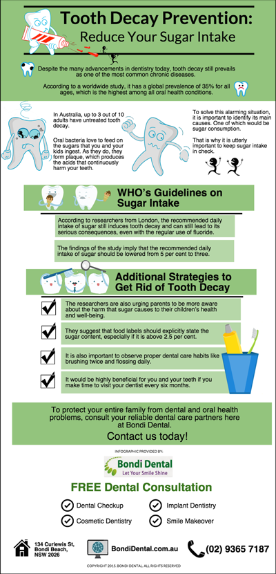 Tooth Decay Prevention: Reduce Your Sugar Intake