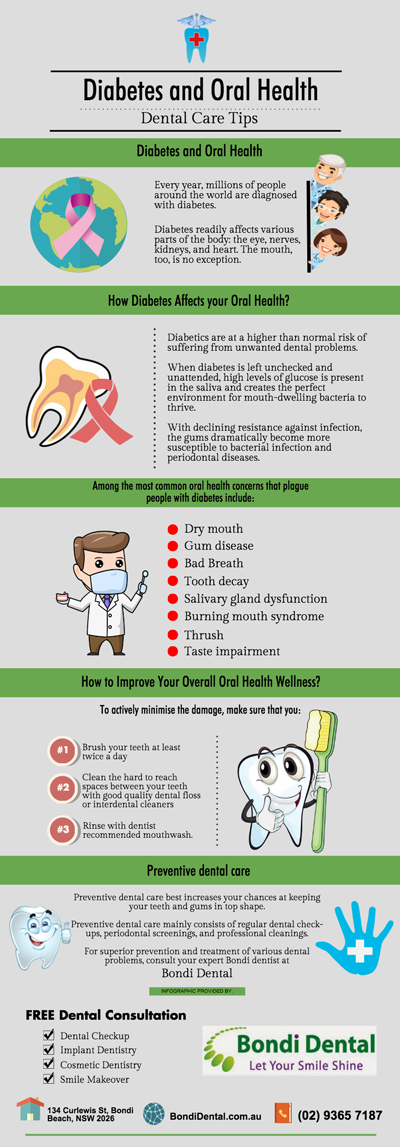 Diabetes and Oral Health – Dental Care Tips
