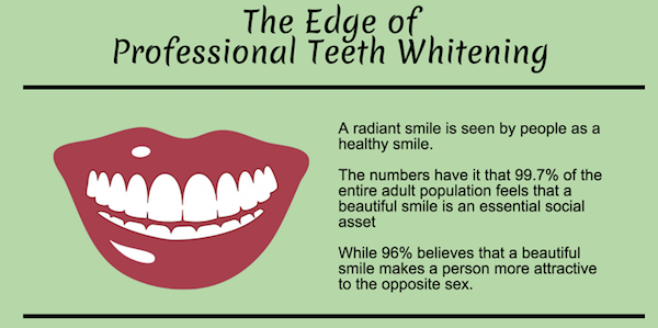 The Edge of Professional Teeth Whitening