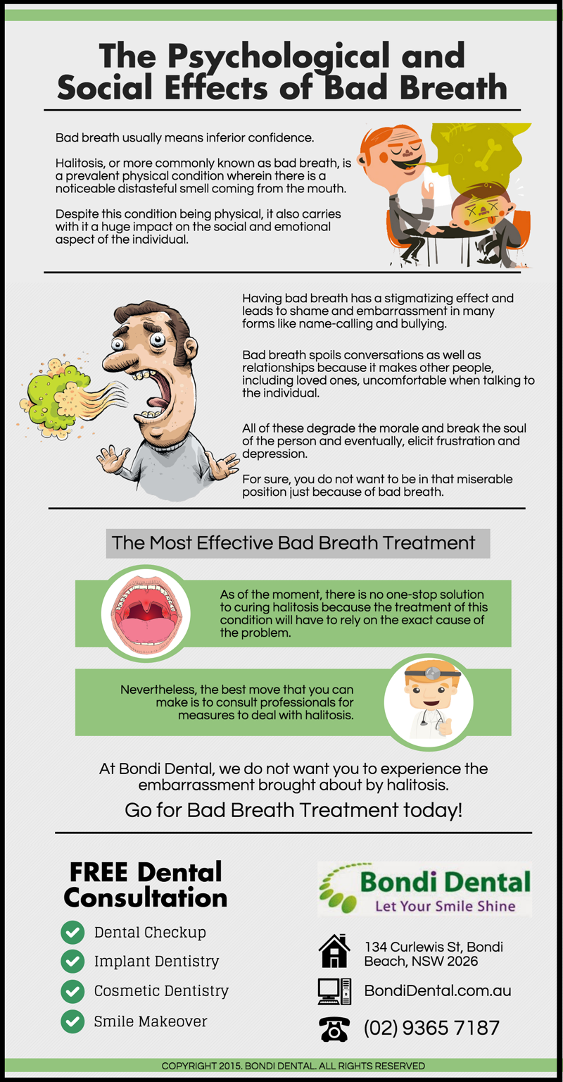 Meaning halitosis Bad breath