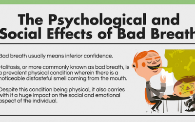The Psychological and Social Effects of Bad Breath