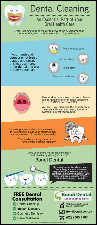 Dental Cleaning: An Essential Part of Your Oral Health Care