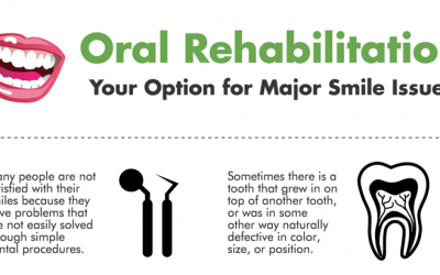 Oral Rehabilitation – Your Option for Major Smile Issues