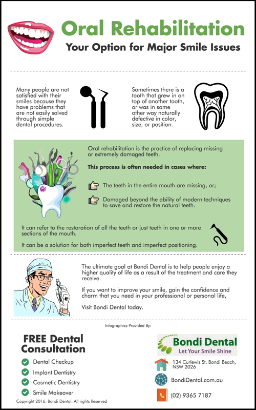 Oral-Rehabilitation-Your-Option-for-Major-Smile-Issues@2x