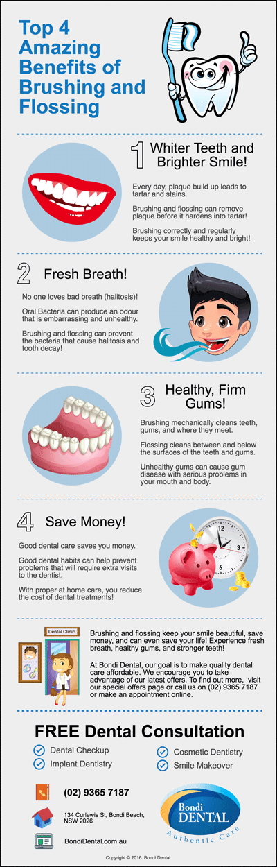 bondi-dentist-tips-top-4-amazing-benefits-of-brushing-and-flossing