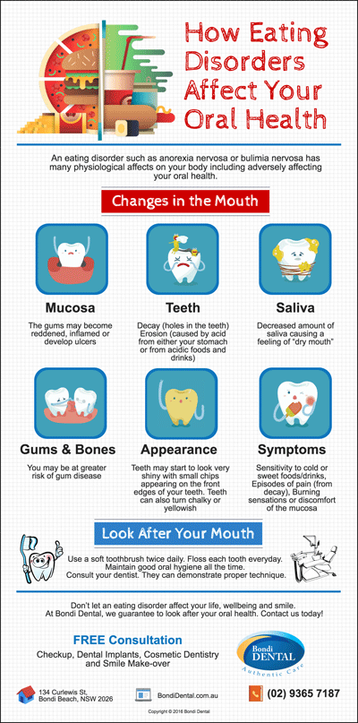 bondi-dentist-trivia-how-eating-disorders-affect-your-oral-health