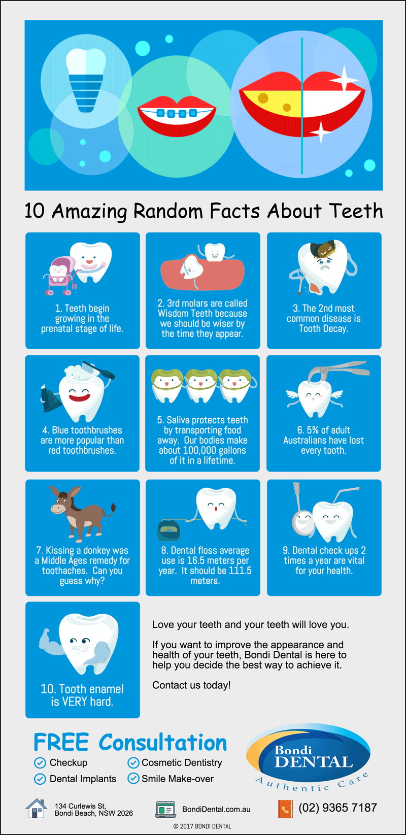 Fun Facts About Wisdom Teeth