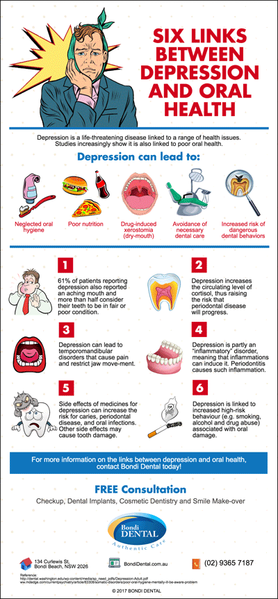 Six-Links-Between-Depression-and-Oral-Health